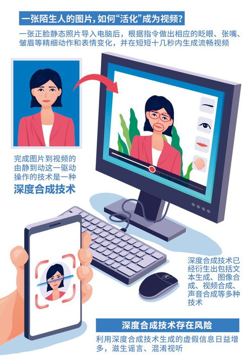 深度解讀《互聯(lián)網(wǎng)信息服務(wù)深度合成管理規(guī)定》 推動人工智能治理與規(guī)范發(fā)展