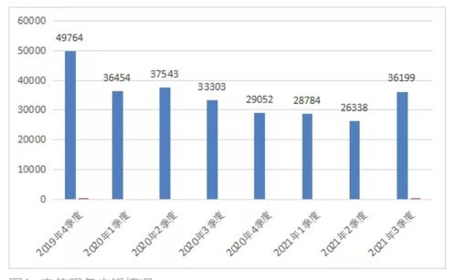 工信部通告2021年第三季度電信服務(wù)質(zhì)量情況 互聯(lián)網(wǎng)信息服務(wù)穩(wěn)定提升