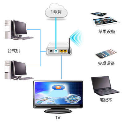 網(wǎng)絡(luò)數(shù)據(jù)守護(hù)者 一體化服務(wù)與信息長期安全之道