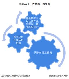 十張圖了解互聯(lián)網(wǎng)婚戀交友行業(yè)發(fā)展趨勢 移動端發(fā)力，行業(yè)競爭進(jìn)入下半場