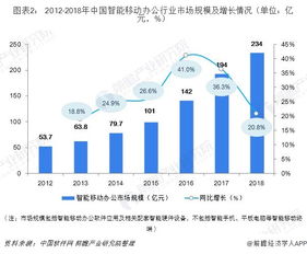 智能移動辦公行業(yè)分析 互聯(lián)網(wǎng)與信息技術(shù)行業(yè)需求領(lǐng)跑