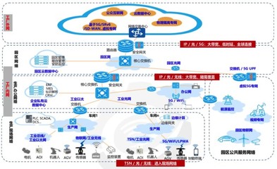 2021年中國工業(yè)互聯(lián)網(wǎng)行業(yè)發(fā)展研究報告 互聯(lián)網(wǎng)信息服務(wù)視角下的產(chǎn)業(yè)變革與機遇