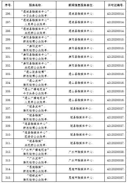 湖北省互聯(lián)網(wǎng)新聞信息服務(wù)單位信息概覽 截至2020年12月24日的發(fā)展態(tài)勢
