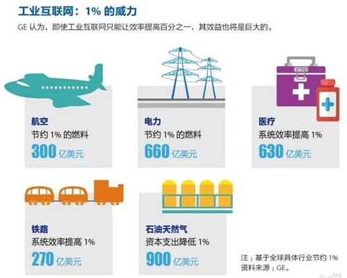 工業(yè)互聯(lián)網(wǎng) 驅(qū)動“中國制造2025”邁向新紀(jì)元的數(shù)字引擎
